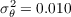  2
σθ = 0.010  