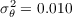   2
σ θ = 0.010  