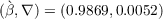  `
(β,∇ ) = (0.9869,0.0052)  