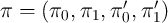                ′   ′
π =  (π0, π1,π 0,π 1)  