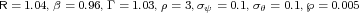 R= 1.04,β = 0.96,Γ = 1.03,ρ= 3,σψ = 0.1,σθ = 0.1,℘ =0.005  