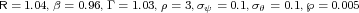 R = 1.04,β =0.96,Γ = 1.03,ρ= 3,σψ =0.1,σθ = 0.1,℘= 0.005  