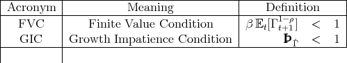 |----------|-------------------------------|------------------|
|Acronym---|-----------Meaning-------------|----Definition-----|
|  FVC     |    Finite Value Condition     |β Et[Γ 1-ρ] <   1 |
|  GIC     |Growth  Impatience  Condition  |      t+1   <   1 |
|----------|----------------------------------------Γ---------
|          |
