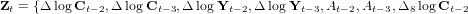 Zt = {Δ log Ct-2,Δ logCt -3,ΔlogYt- 2,Δ logYt-3,At-2,At-3,Δ8 logCt -2  
