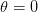 θ = 0  