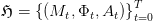 ℌ = { (Mt, Φt, At)}T
                  t=0   