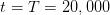 t = T =  20,000  