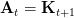 At =  Kt+1   