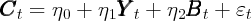 CCCt  = η0 +  η1YYY  t + η2BBBt  + εt  