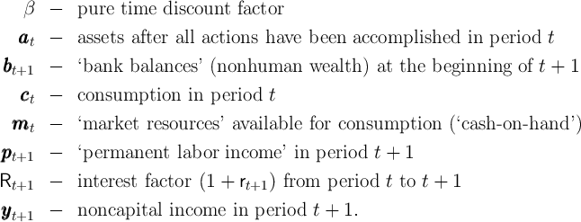 β-pure time  discount   factor

aaat-assets after all actions have  been   accomplished    in  period  t
b
bbt+1-‘bank  balances  ’ (nonhuman    wealth  ) at the  beginning  of t +  1
ccct-consumption    in  period  t

mmmt-‘market  resources ’ available for consumption     (‘cash -on -hand  ’)

pppt+1-‘permanent   labor  income  ’ in period  t + 1

Rt+1-interest  factor  (1 +  rt+1 ) from  period  t to t + 1
yyy-noncapital  income   in period  t + 1.
t+1  