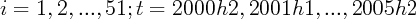 i = 1, 2,...,51; t = 2000h2,   2001h1,  ..., 2005h2  