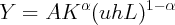           α        1- α
Y  =  AK    (uhL  )
