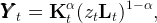 YYY t = K  αt (ztLt )1− α,
