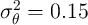   2
σ θ =  0.15  