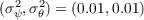   2  2
(σψ,σθ) = (0.01,0.01)  