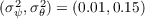 (σ2ψ,σ2θ) = (0.01,0.15)  