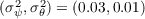 (σ2ψ,σ2θ) = (0.03,0.01)  